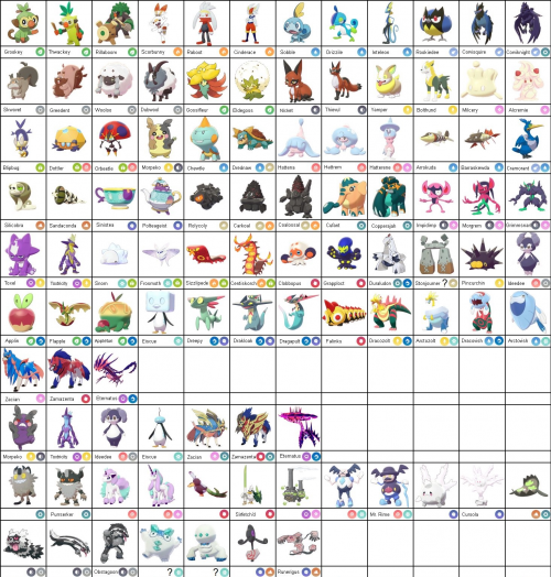 Best Pokemon Gen 1 Tier List Community Rank Tiermaker - Vrogue