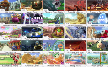Create A Mario Kart 8 Deluxe Tracks Tier List Tiermaker