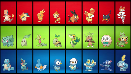 Create a Pokémon Starter (Gen 9) Tier List - TierMaker
