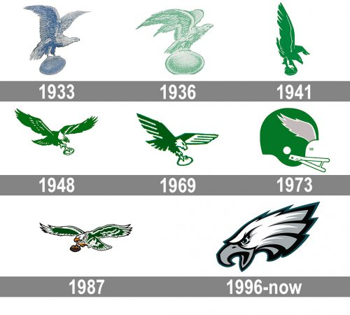 Philadelphia Eagles Logo History & Its Evolution Today