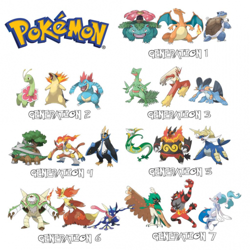 Pokemon Starters Evolution Chart