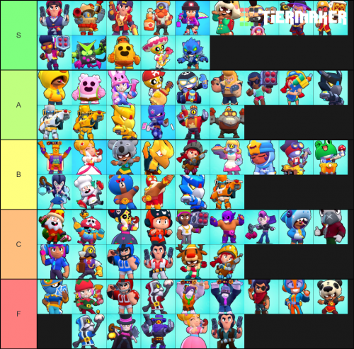 Create a skins de brawl stars Tier List - TierMaker