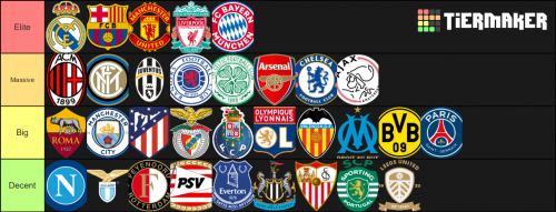 best-football-teams-in-europe-tier-list-community-rankings-tiermaker