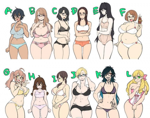 Featured image of post View 22 Anime Female Body Types Chart