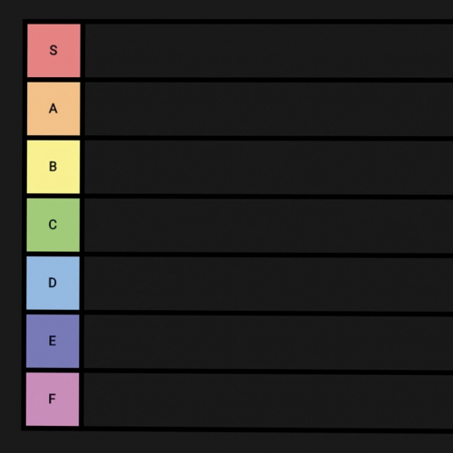 I made a tier list