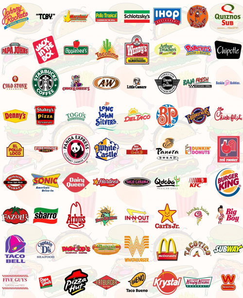 Fast Food Chains Tier List (Community Rankings) - TierMaker