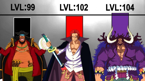 Create a One Piece Powerlevel (updated to Wano Arc + 150 characters ...