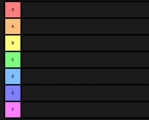 Tier List, Algumas listas.