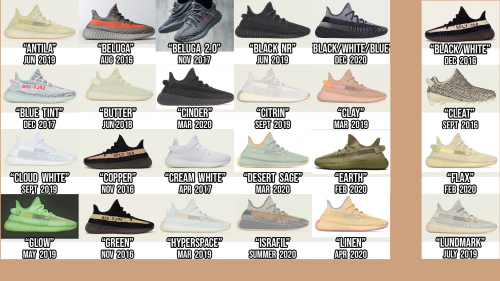 Create a All 350 Boost from First Release to Unreleased List - TierMaker