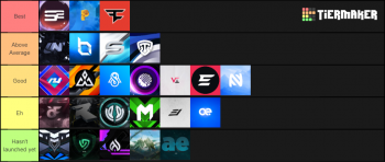 Create a Fortnite Teams Tier List - TierMaker