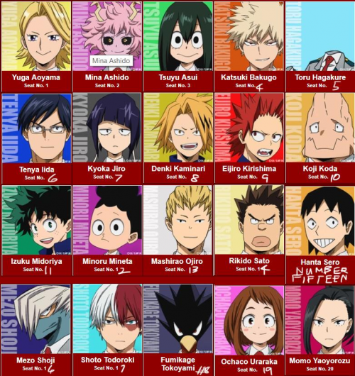 Create a Rate BNHA class 1A Tier List - TierMaker