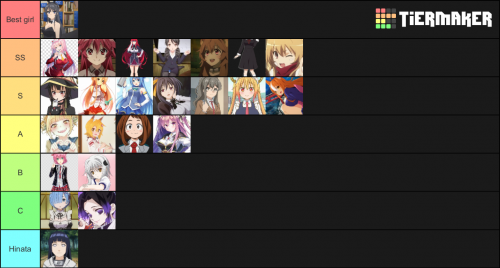 Create a Who is the best waifu in anime Tier List - TierMaker
