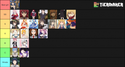 Create a A Big List of Anime Girls Tier List - TierMaker