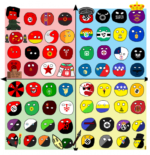 Polcompball anarchy