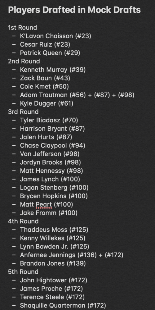 Create a Patriots cornerbacks Tier List TierMaker
