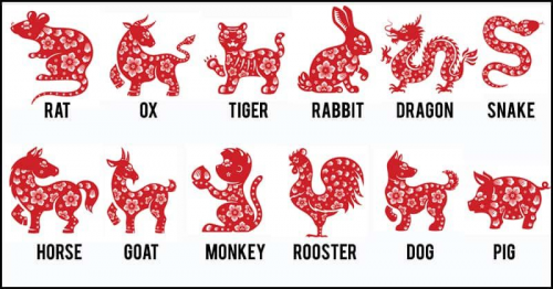 Your Chinese Zodiac Profile Dragon