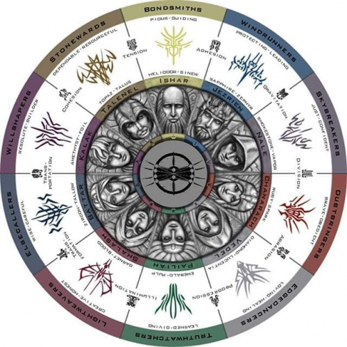 stormlight archive books tier list