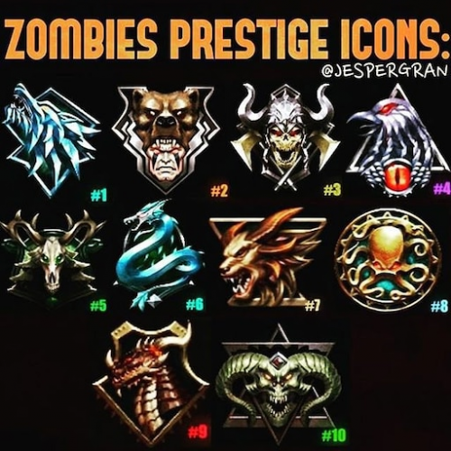 Prestige 2 upgrade tier list