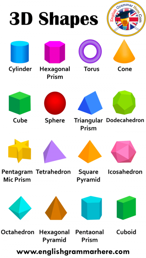 Create a 3d Shapes Tier List - TierMaker