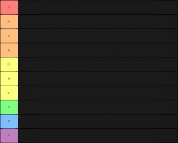Create a Los Pibes On Top Tier List - TierMaker