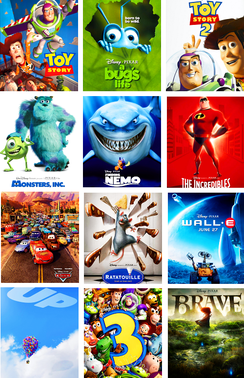 Create a Pixar & Disney Films Tier List TierMaker