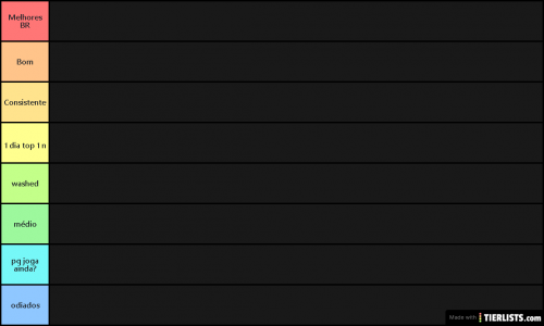 Tier List Template