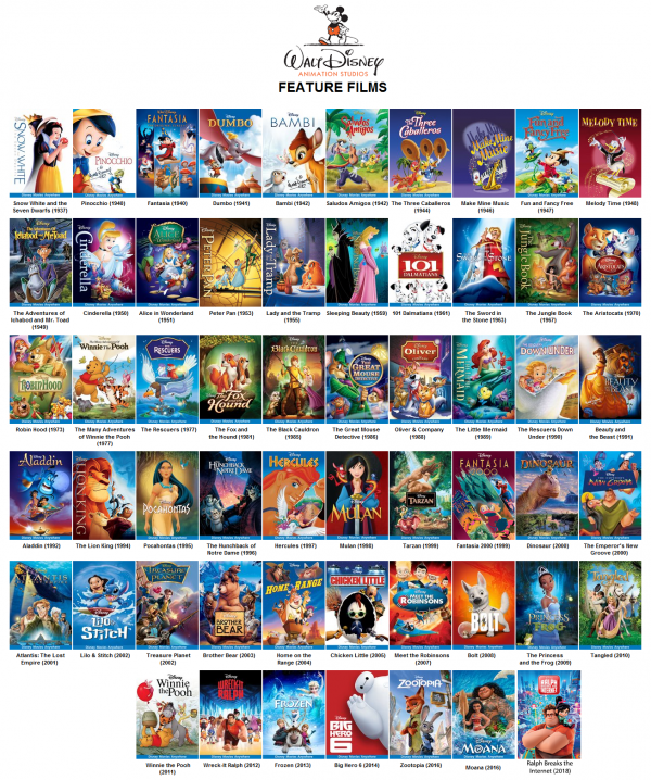 Create a The Complete List of Disney Animated Features Tier List ...