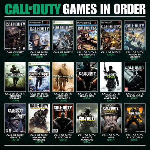 best call of duty games tier list