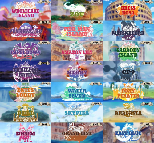 ONE PIECE List of All Arcs in Order, Arc Covers