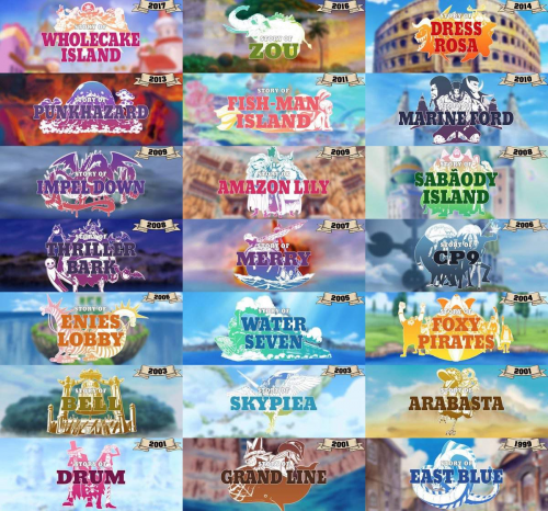 All the One Piece Arcs in Order