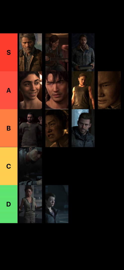 Playstation Tier List Templates - TierMaker