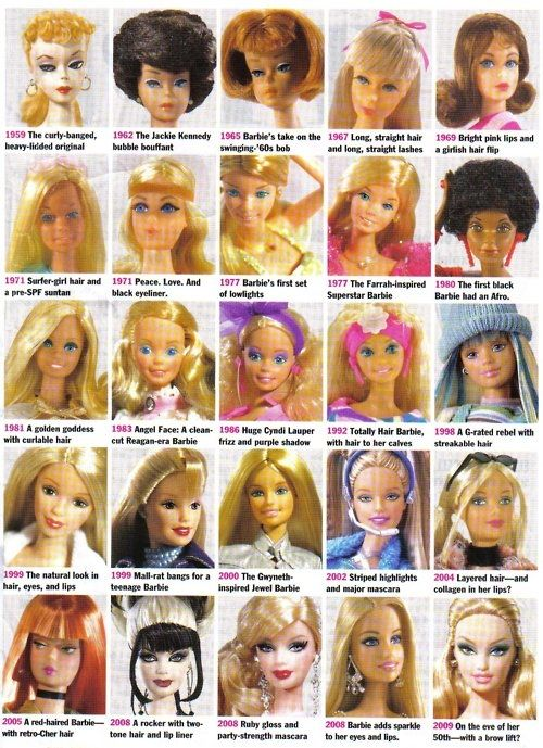 Barbie Tier List Templates - TierMaker
