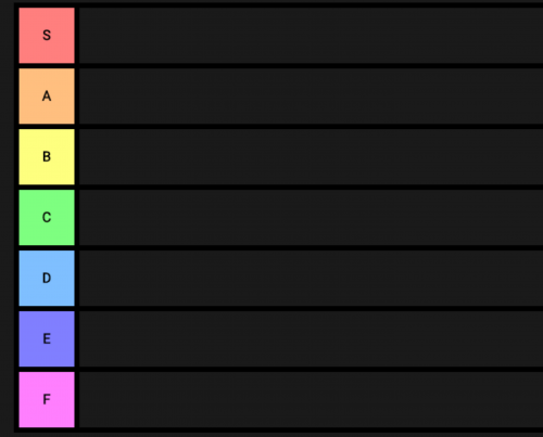 Playstation Tier List Templates Tiermaker