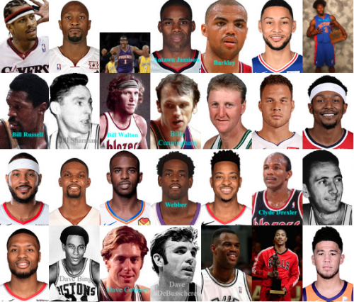 Create A Top 50 Nba Players All Time Tier List Tiermaker