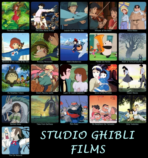 Studio Ghibli Movie Rankings Tier List (Community Rankings) - TierMaker