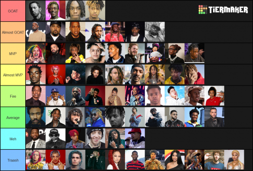 Create A Rapper Tier List - TierMaker