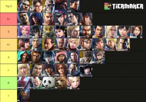 Create A Tekken Online Tiers Tier List - TierMaker