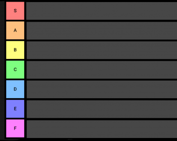 Create a Affordable British Food Chains Tier List - TierMaker