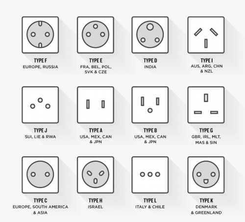 Create a Plugs Tier List - TierMaker