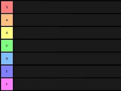 Minecraft Tier List Templates - TierMaker