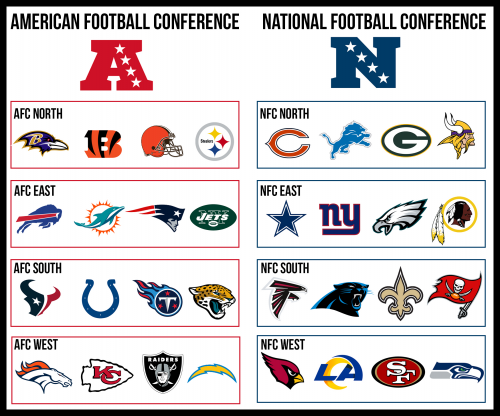 Printable List Of All Nfl Teams By Division