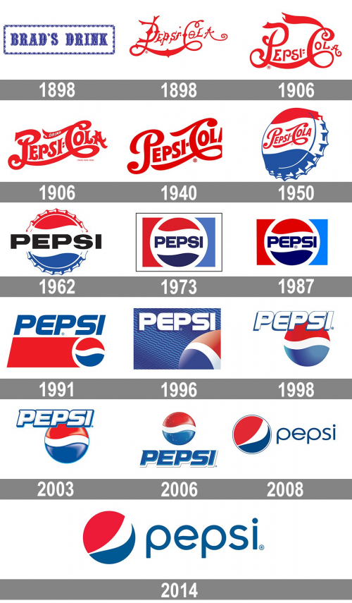 pepsi logo Tier List (Community Rankings) - TierMaker