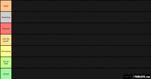 Tier make. Tier list шаблон. Tiermarker. Тир мейкер. Tier maker Template.