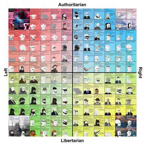 Power Tier List