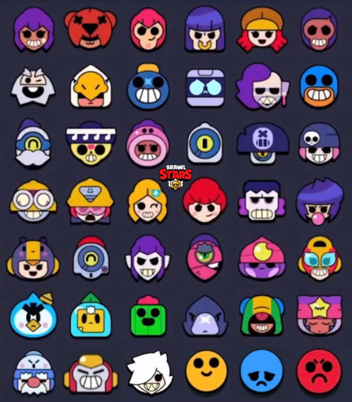 A Brawl stars tier list (December 2020)