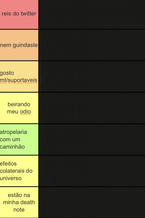 Create a DUBLAGEM EM PT BR Tier List - TierMaker