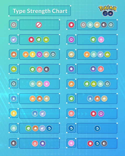 Create a Pokemon Type Combinations Tier List - TierMaker