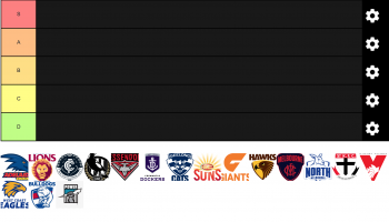 Create a Favorite Sports Teams Tier List - TierMaker