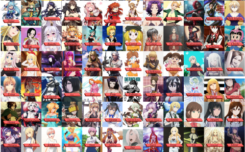Тир лист вайфу. Waifu Tier list. Azeroth waifu Roulette