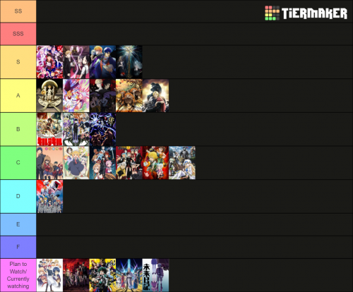 Create a de Dublagem de Animes DEFINITIVA :D Tier List - TierMaker